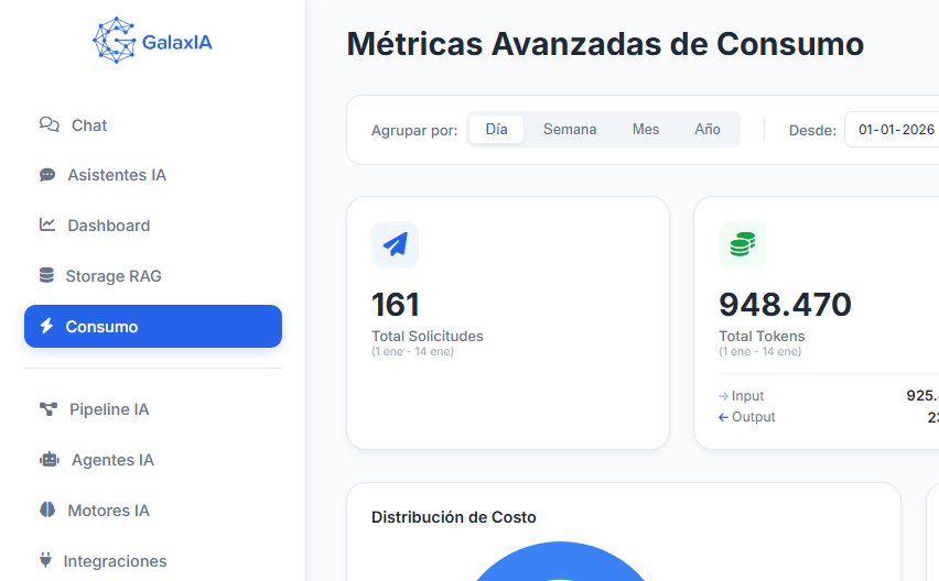GalaxIA Platform